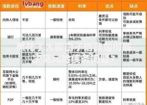 黑花了大额口子借款如何解决高风险债务问题? 黑花了大额口子借款如何解决高风险债务问题?
