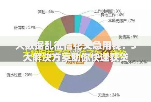大数据乱征信花又急用钱？3大解决方案助你快速获贷