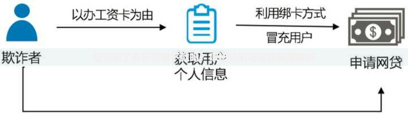 征信花了易乐借能下款吗？审核机制与提额策略解析