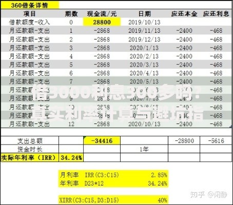 借3000利息300多吗？真实利率计算与避坑指南