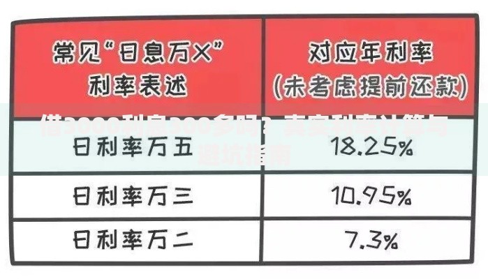 借3000利息300多吗？真实利率计算与避坑指南