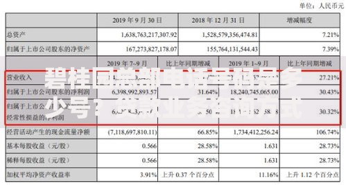 碧桂园总部电话号码是多少号？贷款业务咨询方式详解