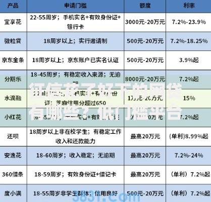 征信花了好下的网贷有哪些？低门槛平台推荐及申请攻略