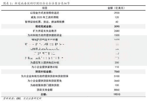 不审核直接放款5000最新口子如何申请？资质要求解析