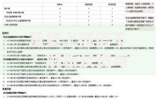 及贷上征信不？解析及贷与征信系统关联