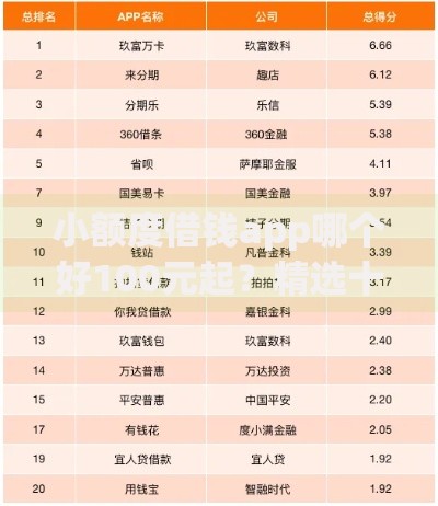小额度借钱app哪个好100元起？精选十大平台深度评测