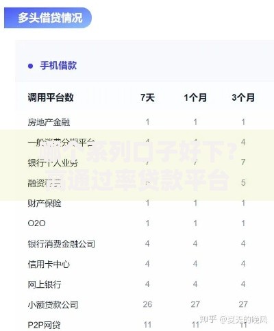 哪个系列口子好下？高通过率贷款平台解析