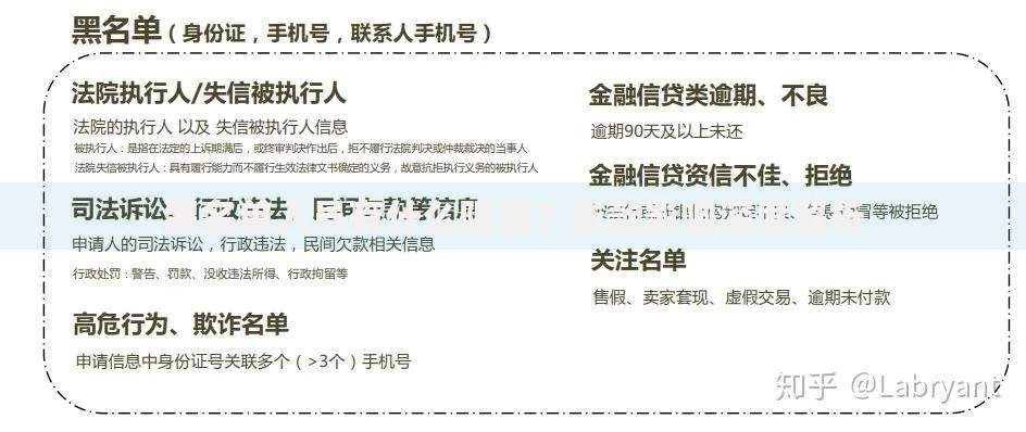 黑名单人员有什么限制？贷款影响深度解析