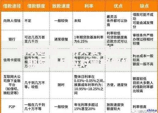借呗逾期一两天要紧吗？逾期影响与应对策略解析