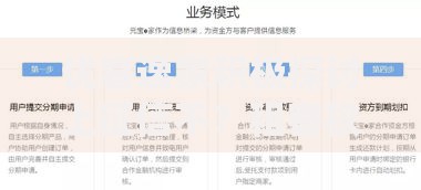优客逸家积极探讨上征信不？租客权益如何保障