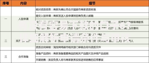 有没有容易下款的口子6？详细解析申请条件与审核标准