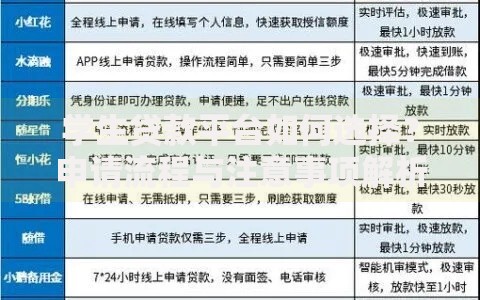 学生贷款平台如何选择？申请流程与注意事项解析