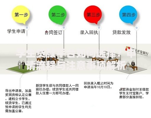 学生贷款平台如何选择？申请流程与注意事项解析
