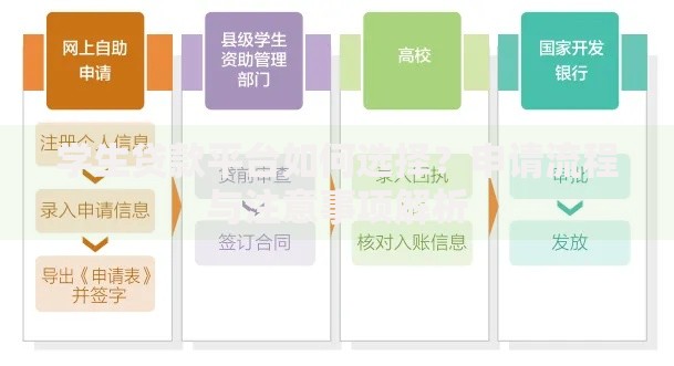 学生贷款平台如何选择？申请流程与注意事项解析