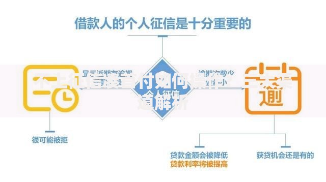 不上征信凑首付如何操作?三大渠道解析 不上征信凑首付如何操作?三大渠道解析