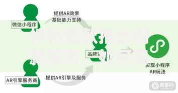 榕树贷款推出创新服务，如何实现智能融资新体验？