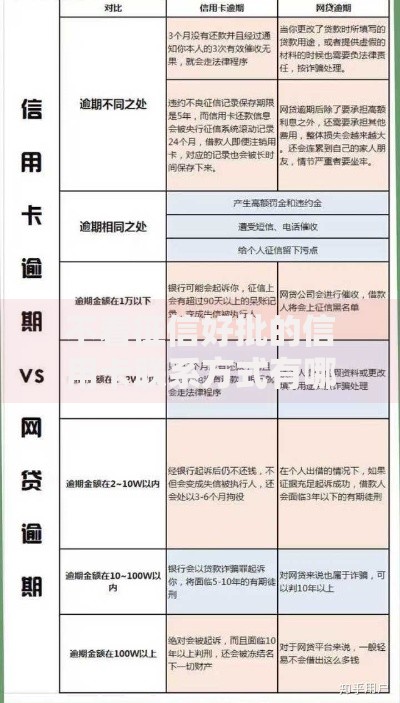 不看征信好批的信用卡联系方式有哪些？申请攻略解析