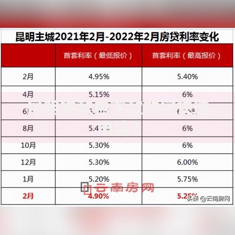 昆明贷款包下款如何快速申请？