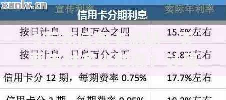 5万元信用卡逾期一天要支付多少利息？计算方式详解