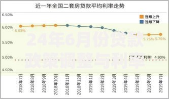 24年6月份贷款政策调整与利率趋势解析