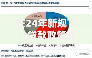 在24年新规下：贷款政策变化如何影响个人融资？