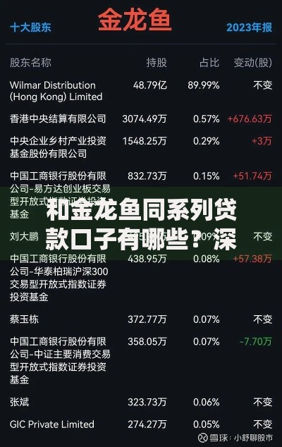 和金龙鱼同系列贷款口子有哪些？深度解析与选择指南