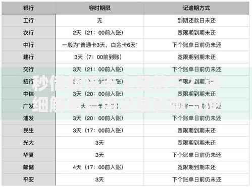 秒借畅乐卡上征信不？详细解析信用记录影响与使用建议