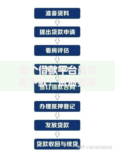 哪个借款平台最容易下款？资质要求+审批流程全解析