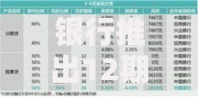 银行推出12期贷款口子：灵活分期与低息方案解析