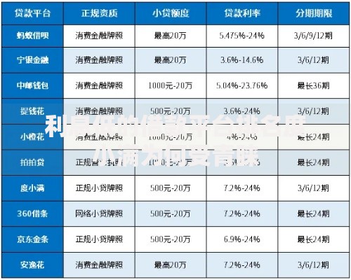 利息低的借款平台排名度小满为何受青睐