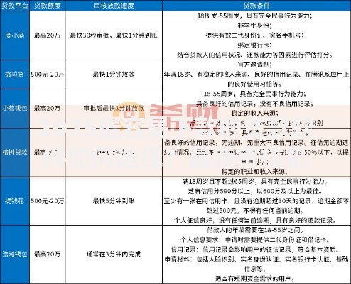 2025最容易下款的贷款软件如何选择？最新审核机制解析