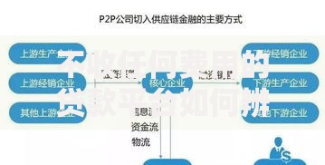 不收任何费用的贷款平台如何辨别？深度解析正规渠道