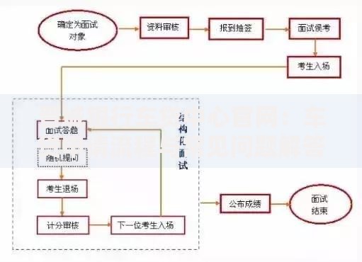 晋城银行车贷中心官网：车贷申请流程与常见问题解答