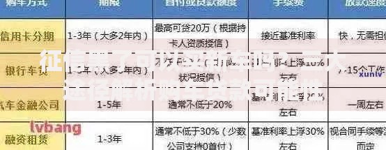 征信黑了可以买新车吗？三大途径解析购车贷款可能性