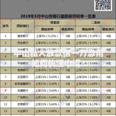 中山私人放款借一万急用如何快速申请？