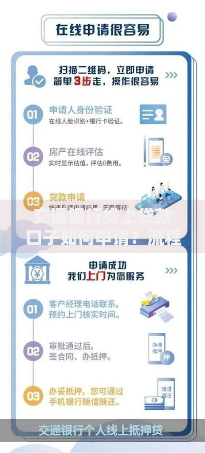 交通银行线上贷款口子如何申请？流程详解与注意事项