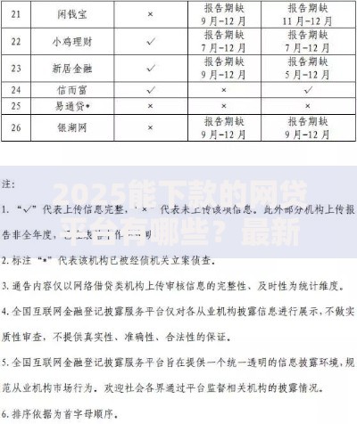 2025能下款的网贷平台有哪些？最新合规名单解析