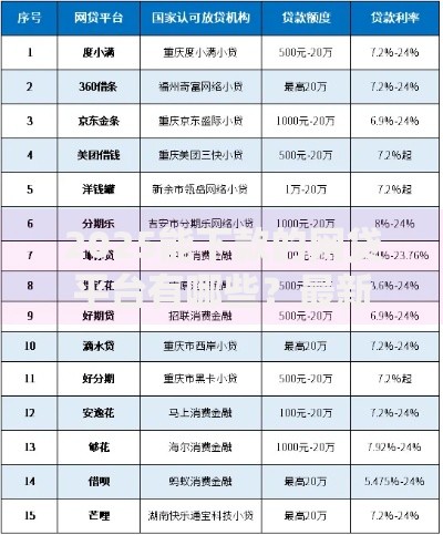 2025能下款的网贷平台有哪些？最新合规名单解析