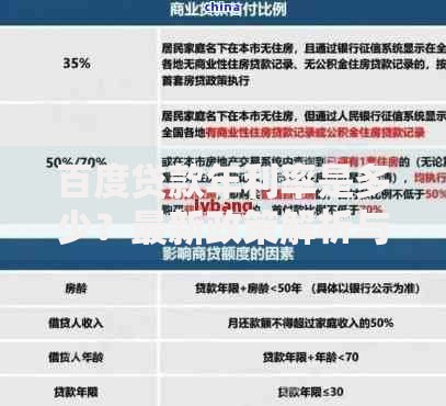 百度贷款年利率是多少？最新政策解析与用户申请指南