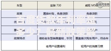 百度贷款年利率是多少？最新政策解析与用户申请指南