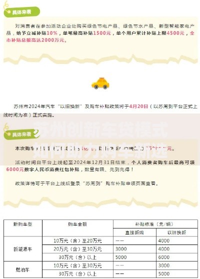 苏州创新车贷模式如何助力购车新选择