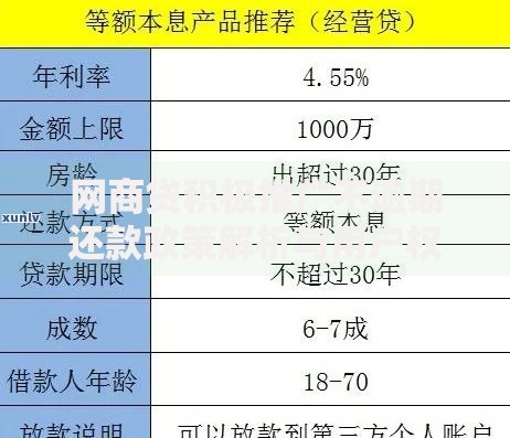 网商贷积极推广不逾期还款政策解析与用户权益保障