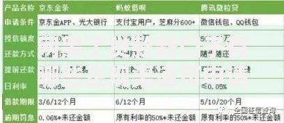 网黑了贷款新口子有哪些正规渠道可申请？
