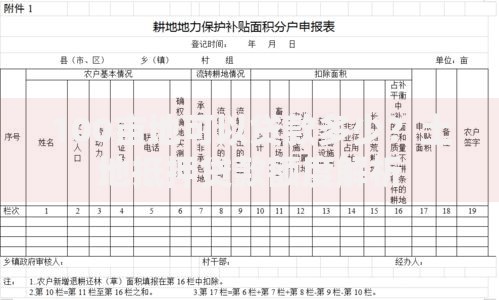 100亩地可以贷款多少？土地抵押贷款额度解析