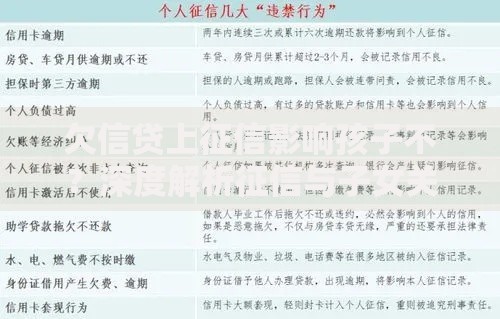 欠信贷上征信影响孩子不？深度解析征信与子女关联