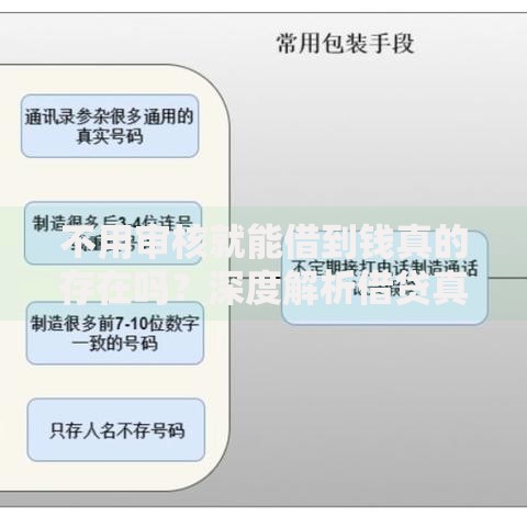 不用审核就能借到钱真的存在吗？深度解析借贷真相