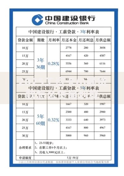 2025工资卡小额贷款怎么贷最划算