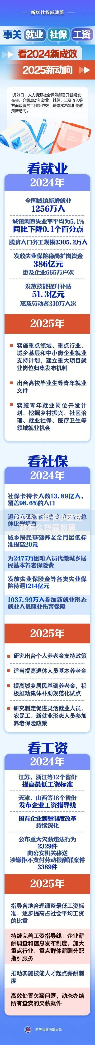 2025工资卡小额贷款怎么贷最划算