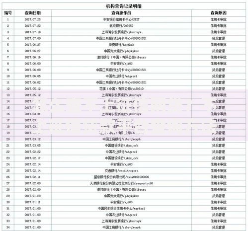 怎么查不上征信网贷？不上征信贷款平台查询方法
