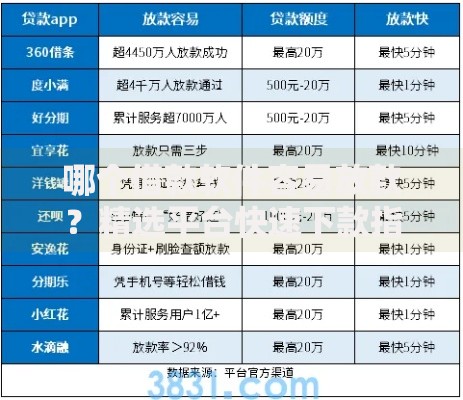 哪个借款软件容易放款？精选平台快速下款指南